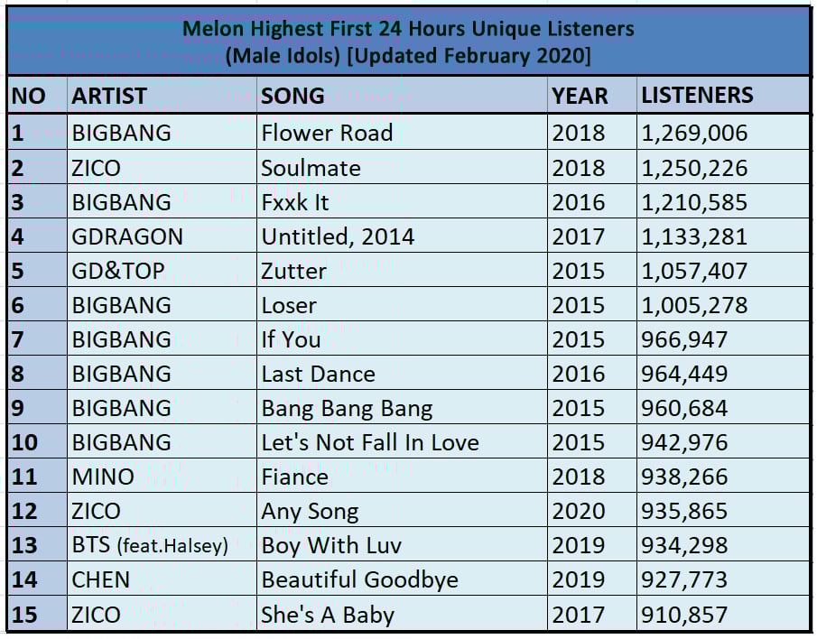 QQmeariver #bigbang tweet media