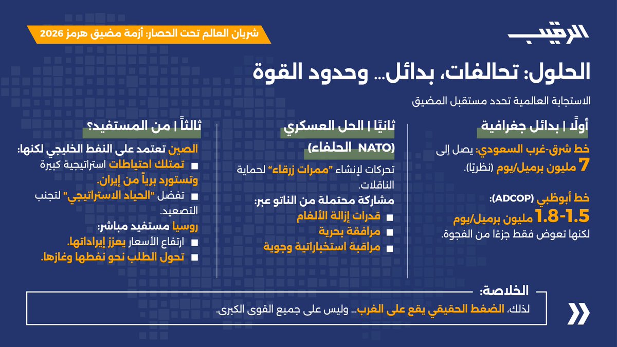 الرقيب tweet media