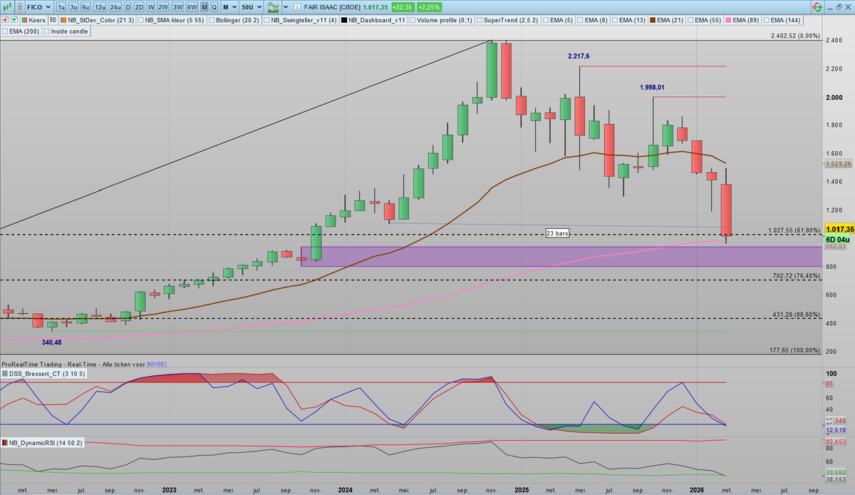 SDC Trader tweet media