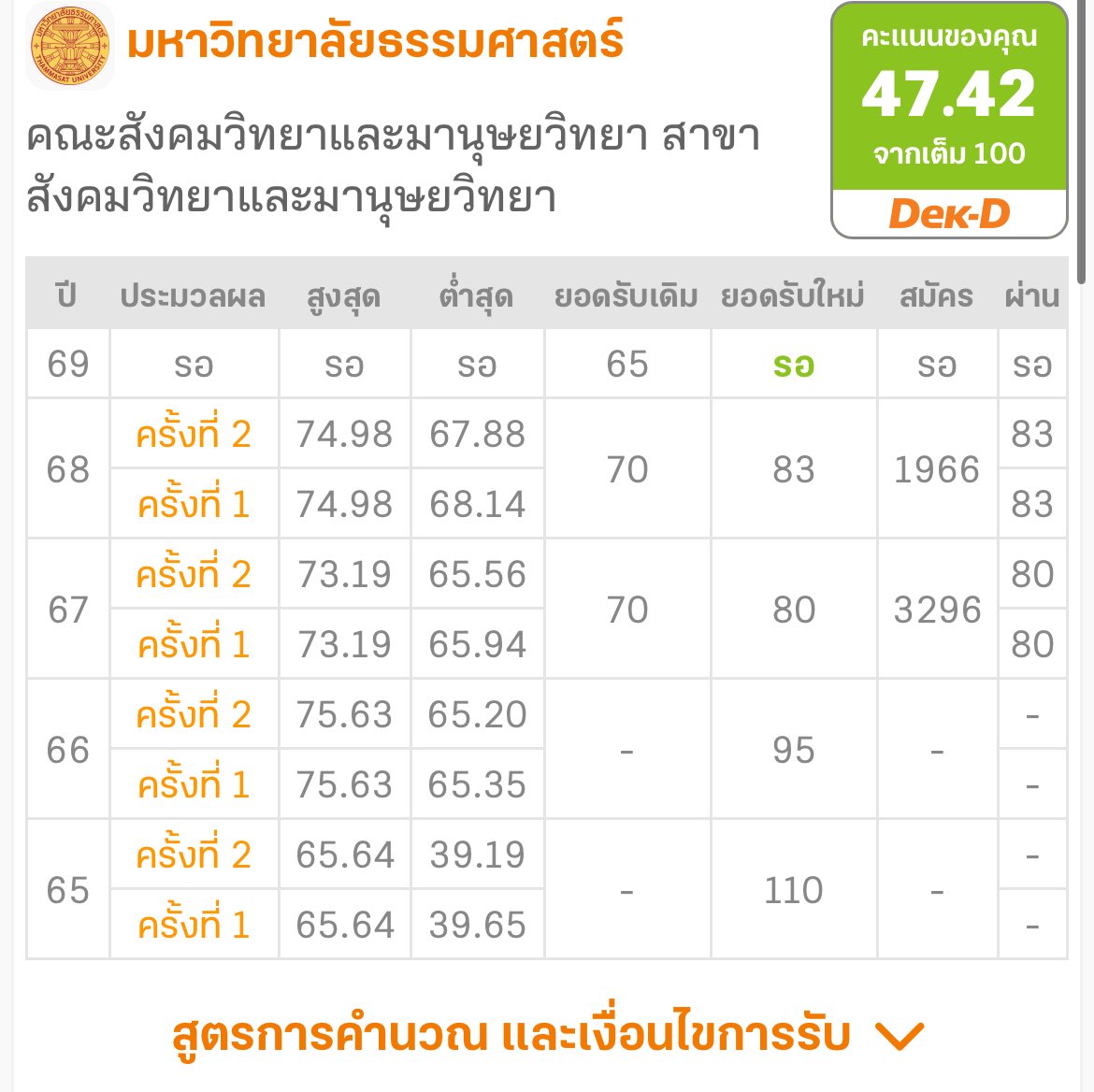เบื่อรัฐบาล tweet media