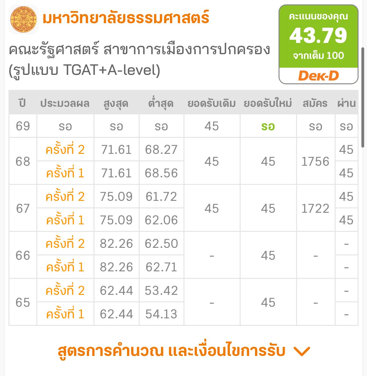 เบื่อรัฐบาล tweet media