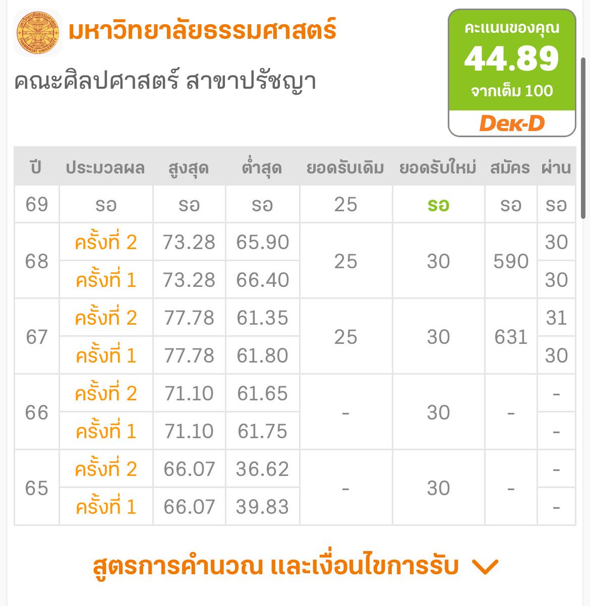เบื่อรัฐบาล tweet media