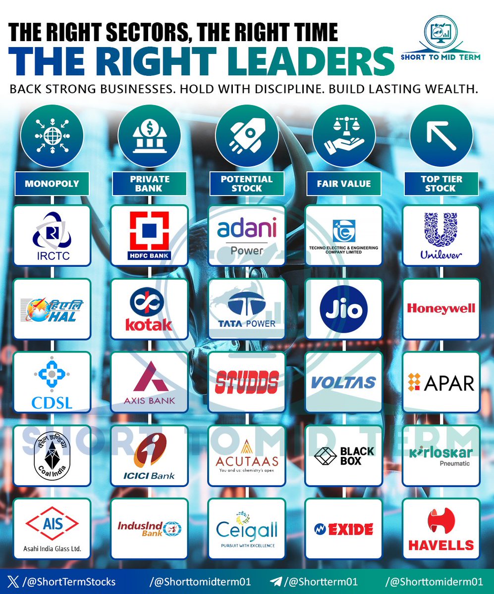 Short To Mid Term tweet media