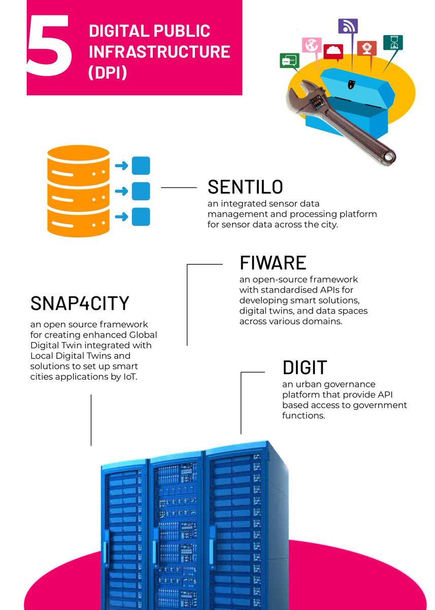 SDG Local Action tweet media