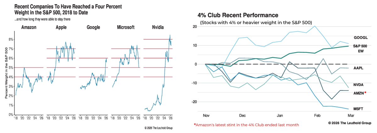The Leuthold Group tweet media