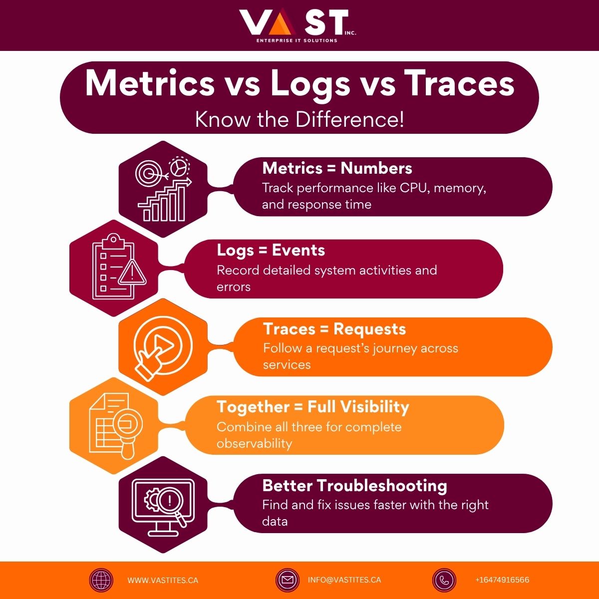 VaST ITES INC tweet media