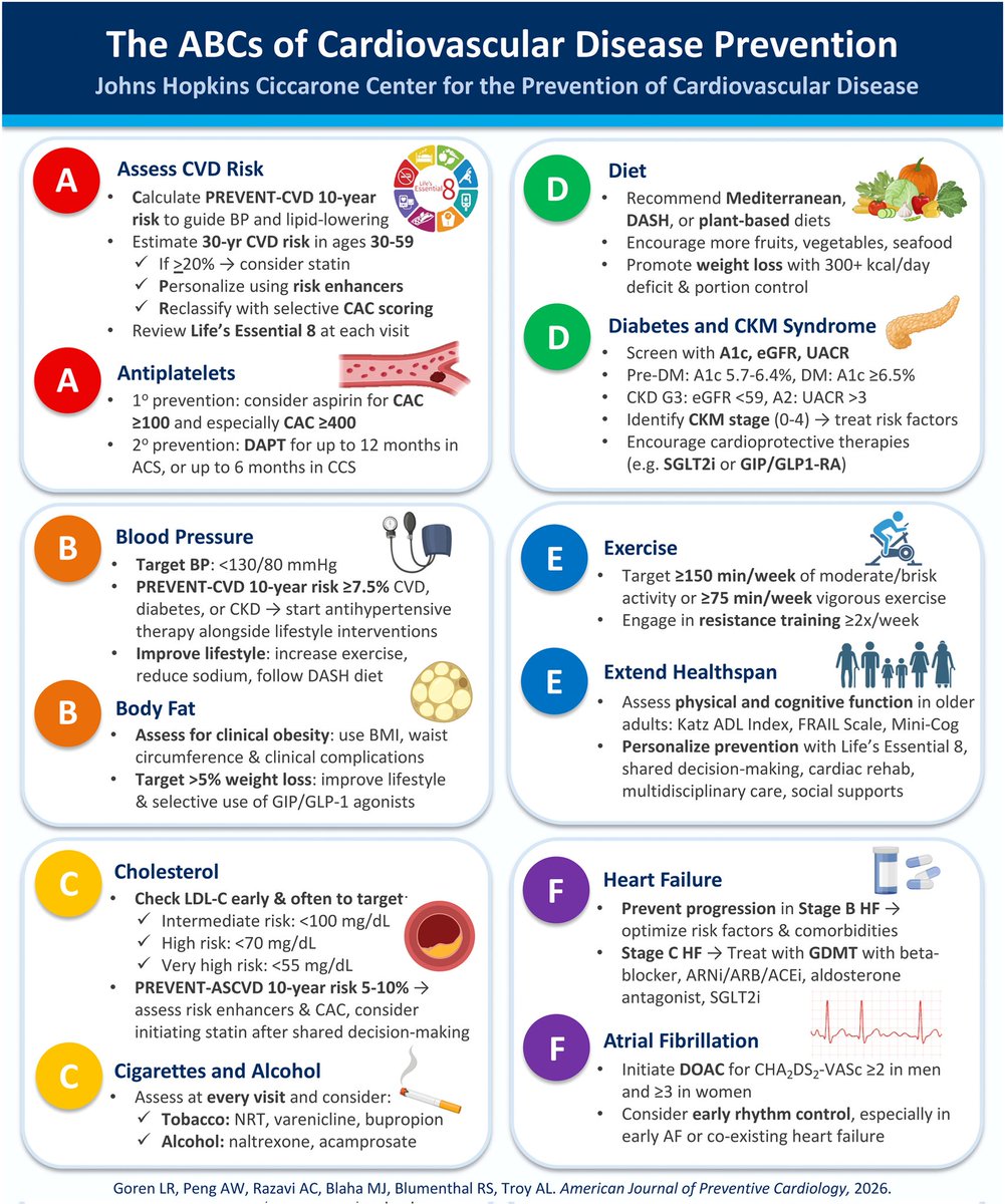 drahmedmohsen85's tweet photo. The ABCs of Cardiovascular Disease Prevention 

https://t.co/TNsdiJ282H https://t.co/5ZzwYVg25u