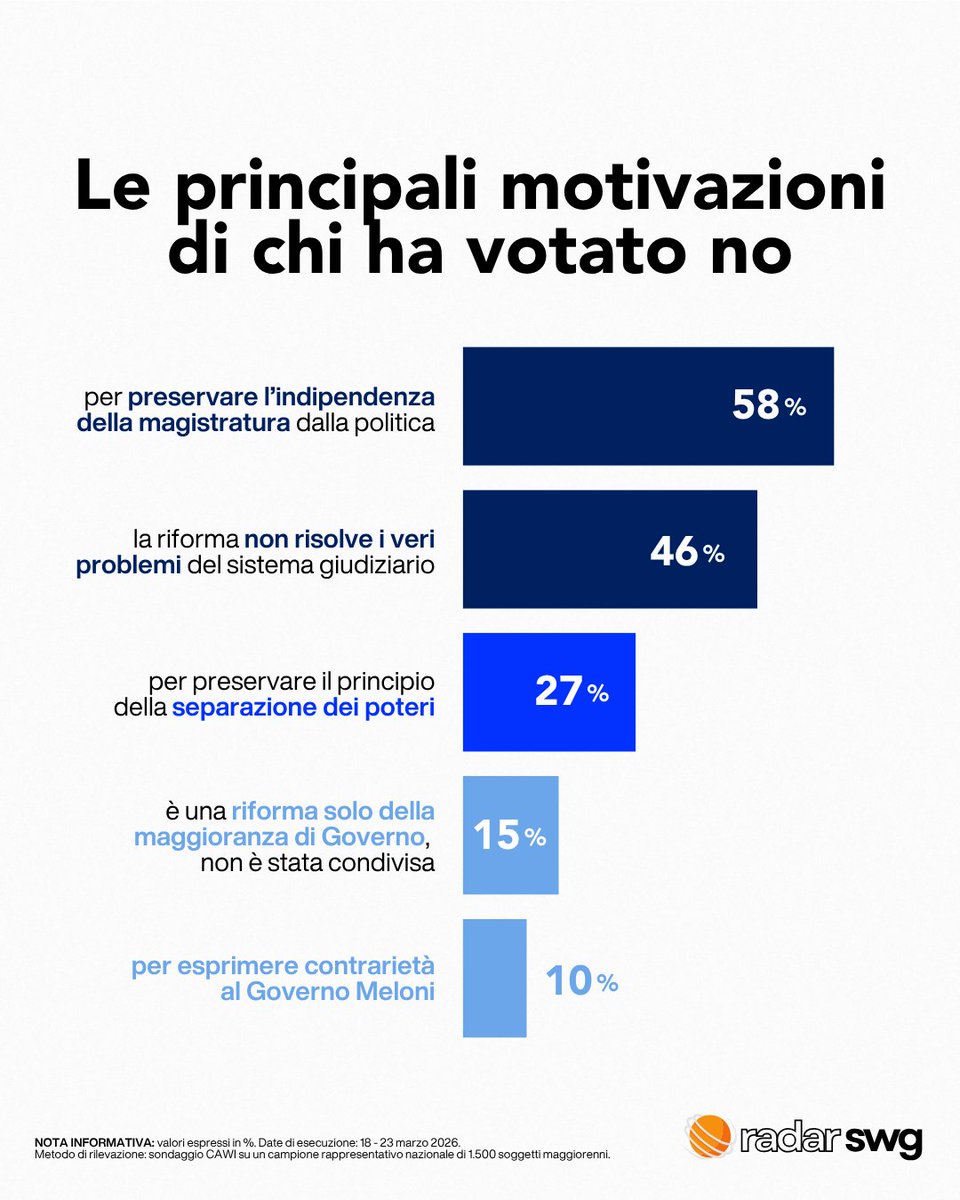 Giuseppe P tweet media