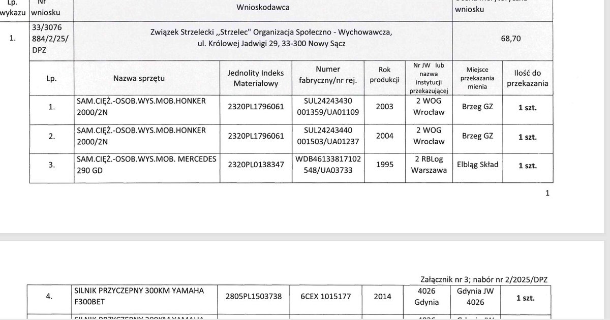 Artur Goławski tweet media