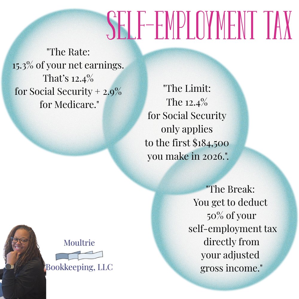 Why is your tax bill so high? It is likely the 15.3% Self-Employment Tax for Social Security and Medicare since you are both the boss and the worker. 📉 Don't wait until the last minute to find out your total. Book your tax appointment today to beat the April rush! 📈✅ #TaxTips