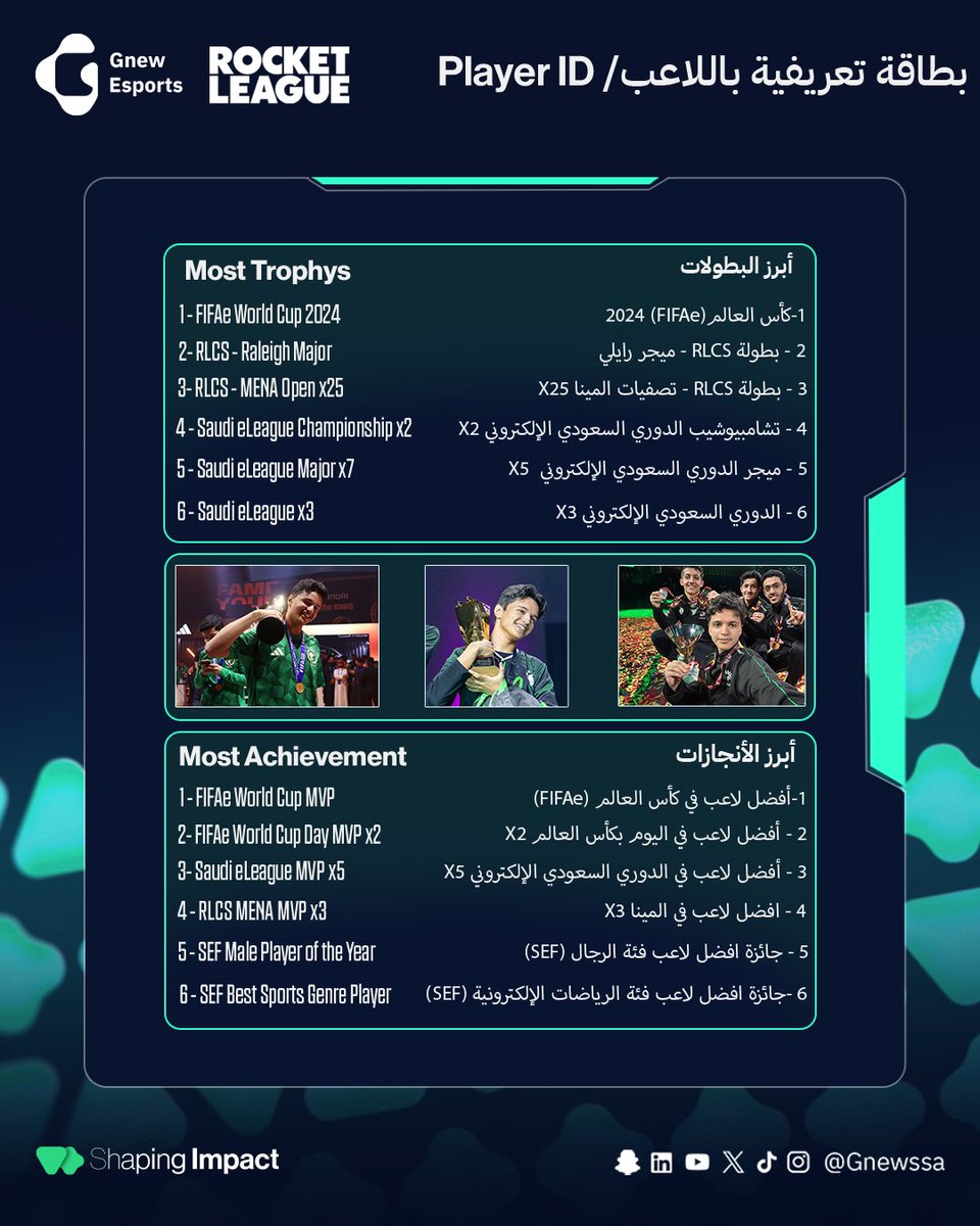 Gnewssa's tweet photo. نستعرض لكم بطاقة تعريفة لأحد أفضل اللاعبين في تاريخ روكيت @Trk511__ 

#الحدث_من_زاويتنا - #Shaping_Impact https://t.co/kuc0LDRzig