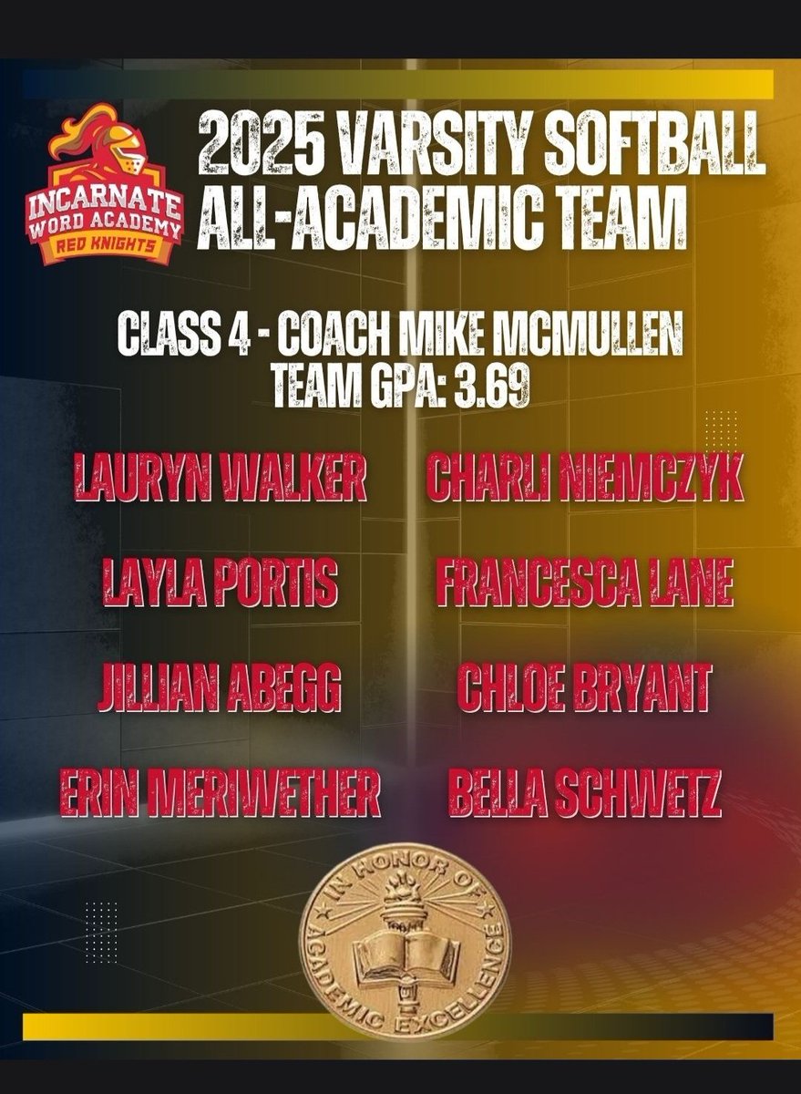 CoachmikeStl's tweet photo. College softball coaches... we are not only good on the field but also in the classroom !!!
Academic All State !!! https://t.co/0PjoCaNZQI
