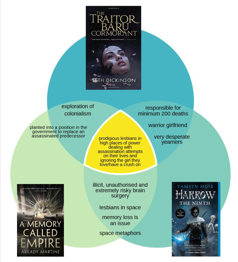 cam(ille chong)! 🐍 瑷薇 add LOVE GODS SINNERS ON GR tweet media