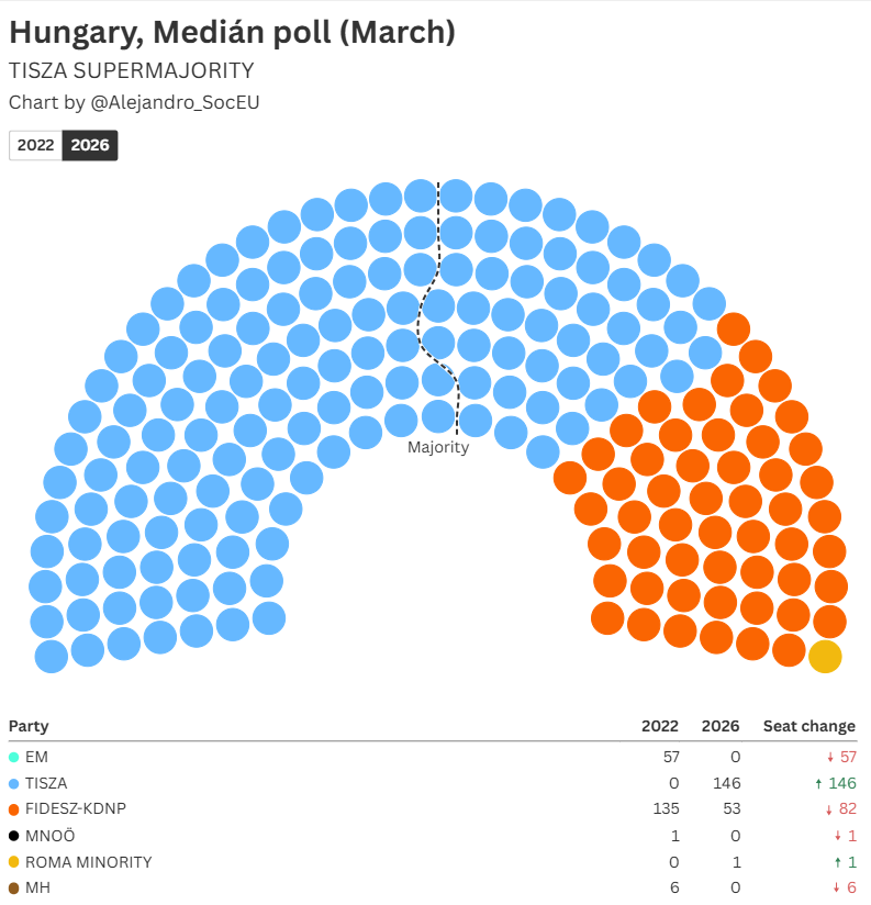 Alejandro🌹🇪🇺 tweet media