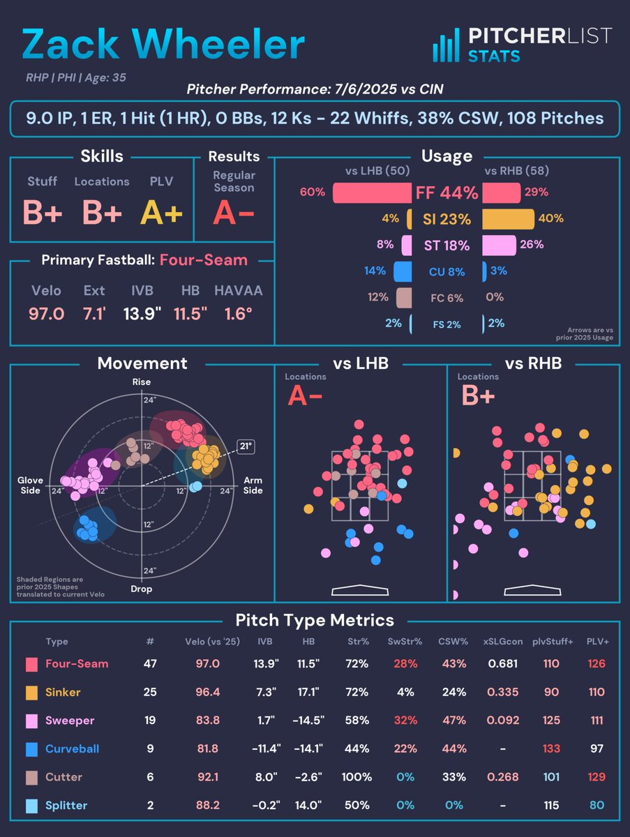 Pitcher List Stats tweet media