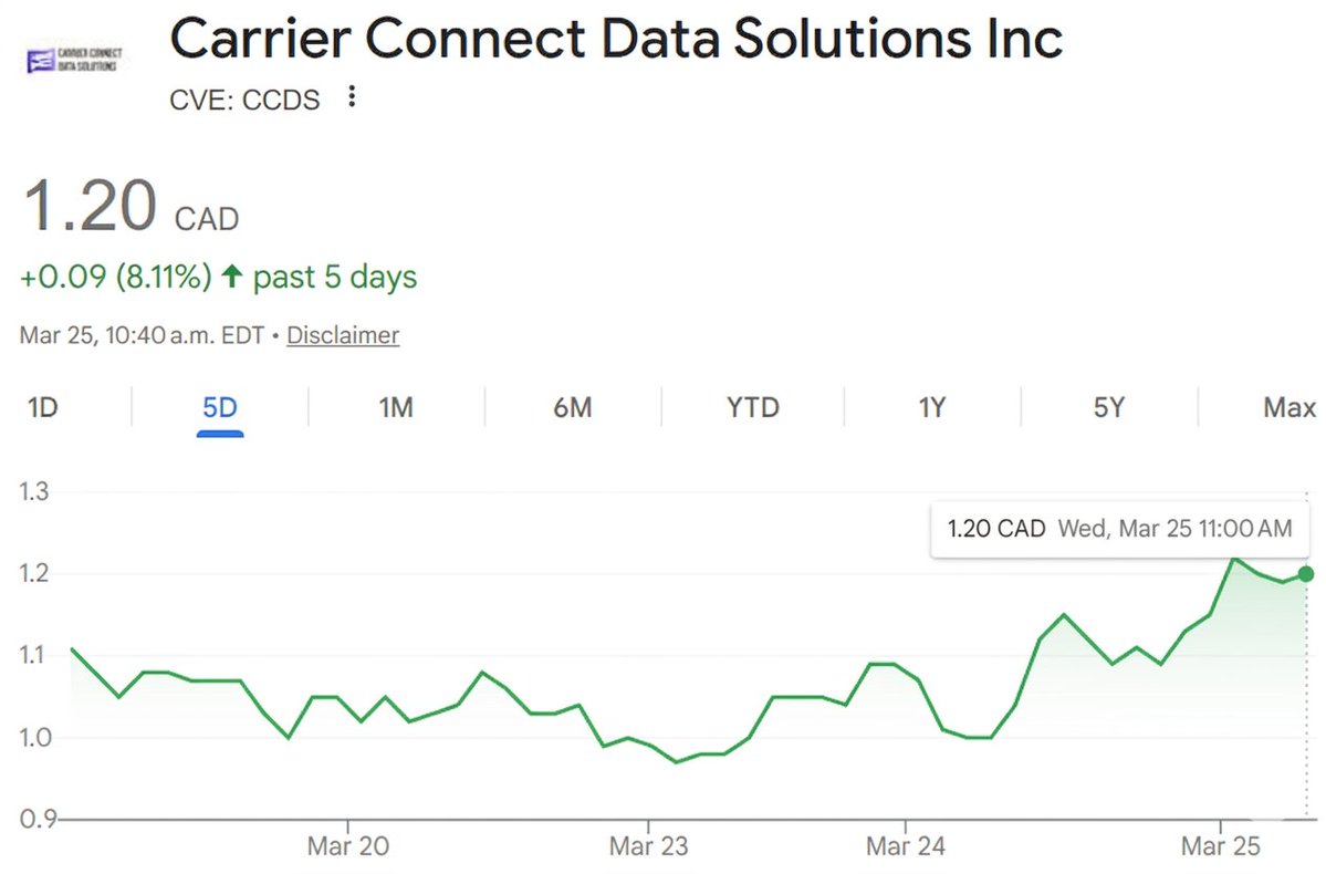 Thesis Capital Inc. tweet media