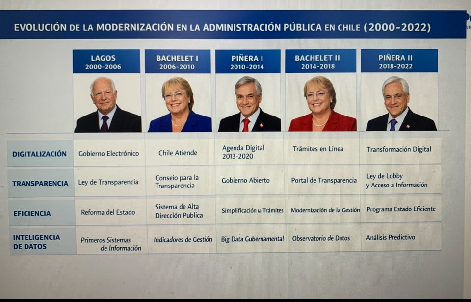 yurassi68's tweet photo. Después de revisar esto …. Cuanto retroceso se puede hacer en días , hasta ahora no percibo avances con este gobierno de chiste https://t.co/LDKUcN8znE