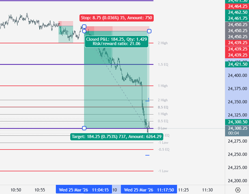Higher Lows Trader tweet media