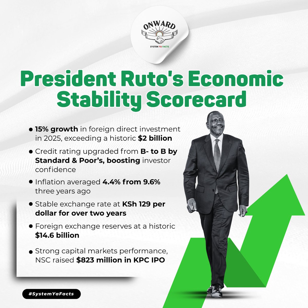 U D A - Official Fans Page. tweet media