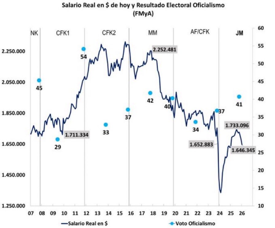 Luciana Flores tweet media