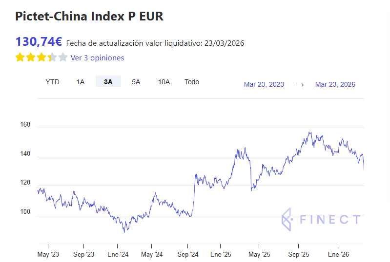 Señor del Rendimiento tweet media