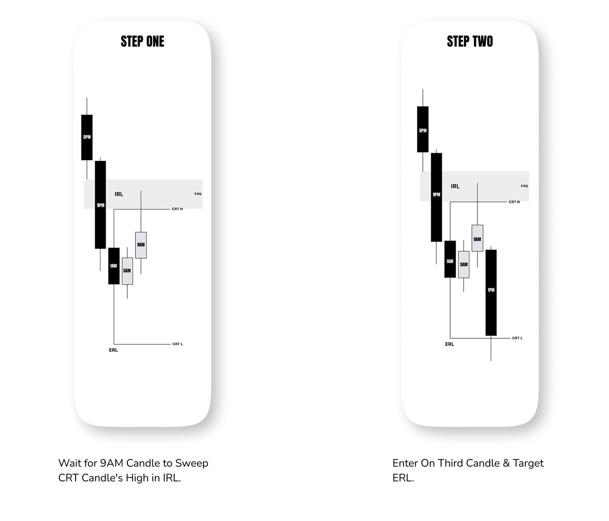 Candle Range Theory (CRT)  

This is a highly effective trading model. Once you adopt it, you'll see impressive results.🌹 

Like+Repost+Bookmark