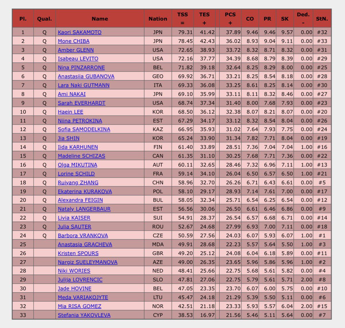フィギュアスケートbot tweet media