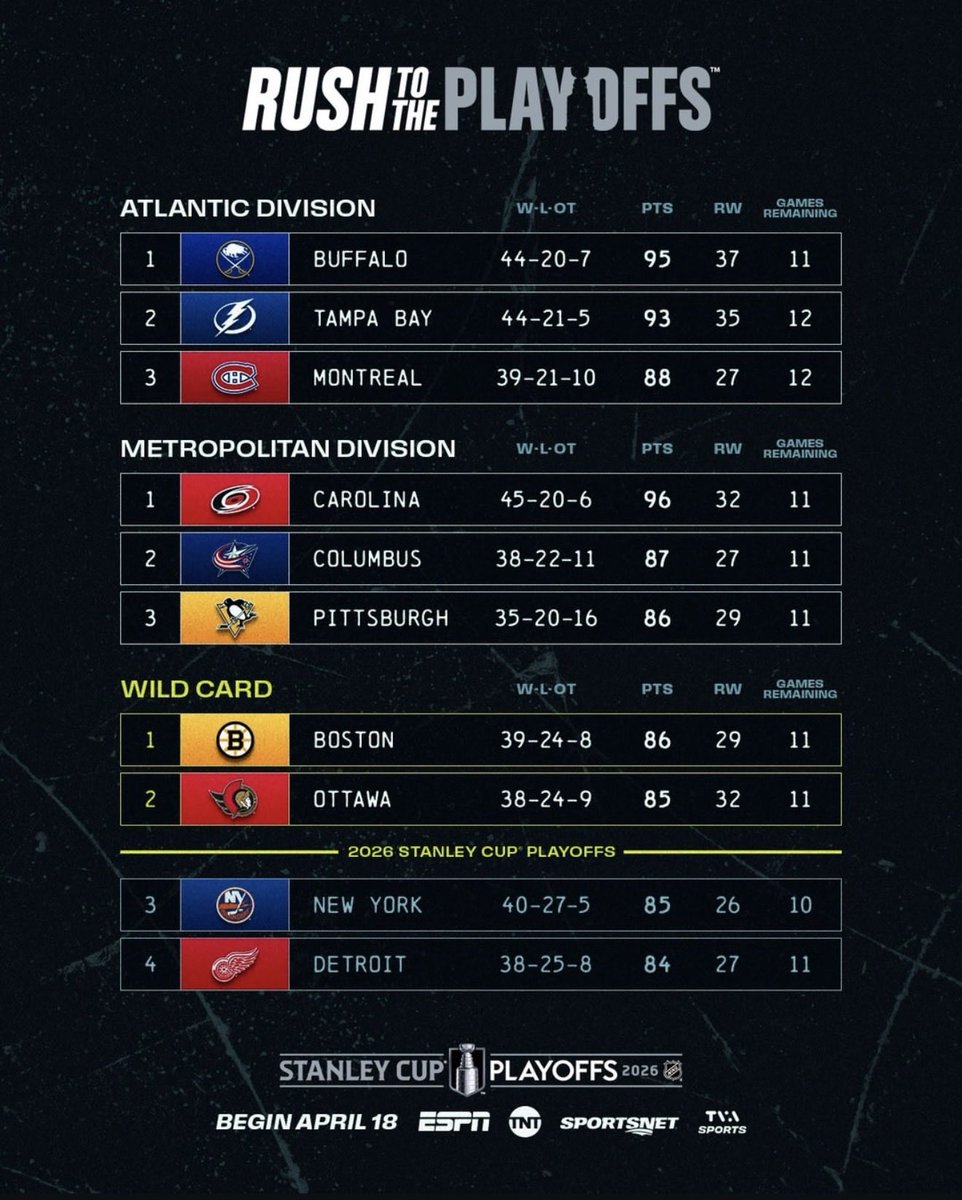Chris Pronger tweet media