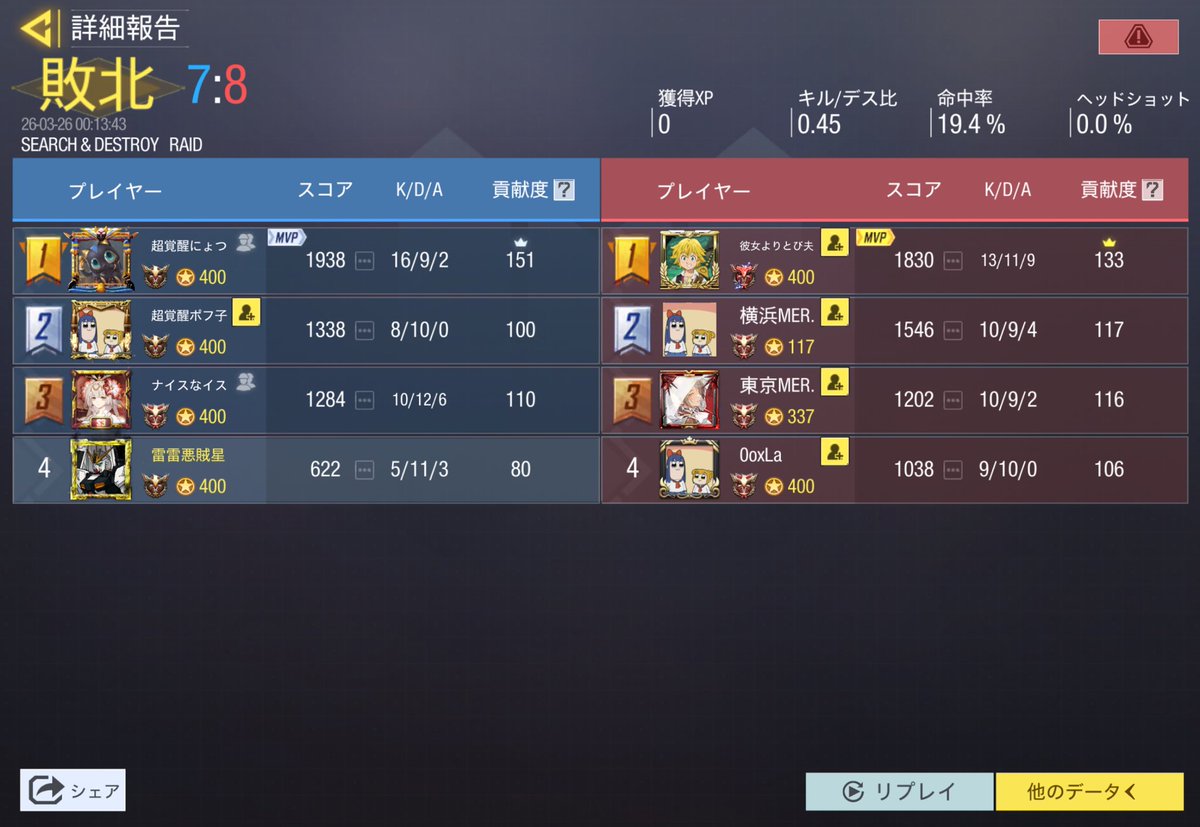 ｶﾞｵｰ tweet media