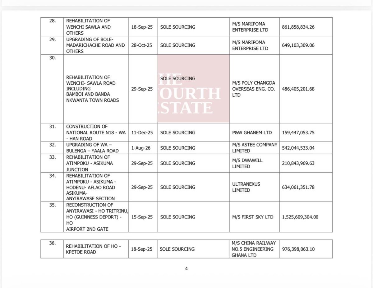 Baafi-Bantama tweet media