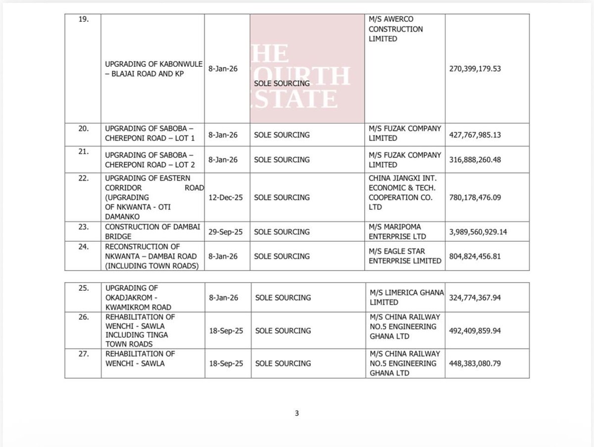 Baafi-Bantama tweet media