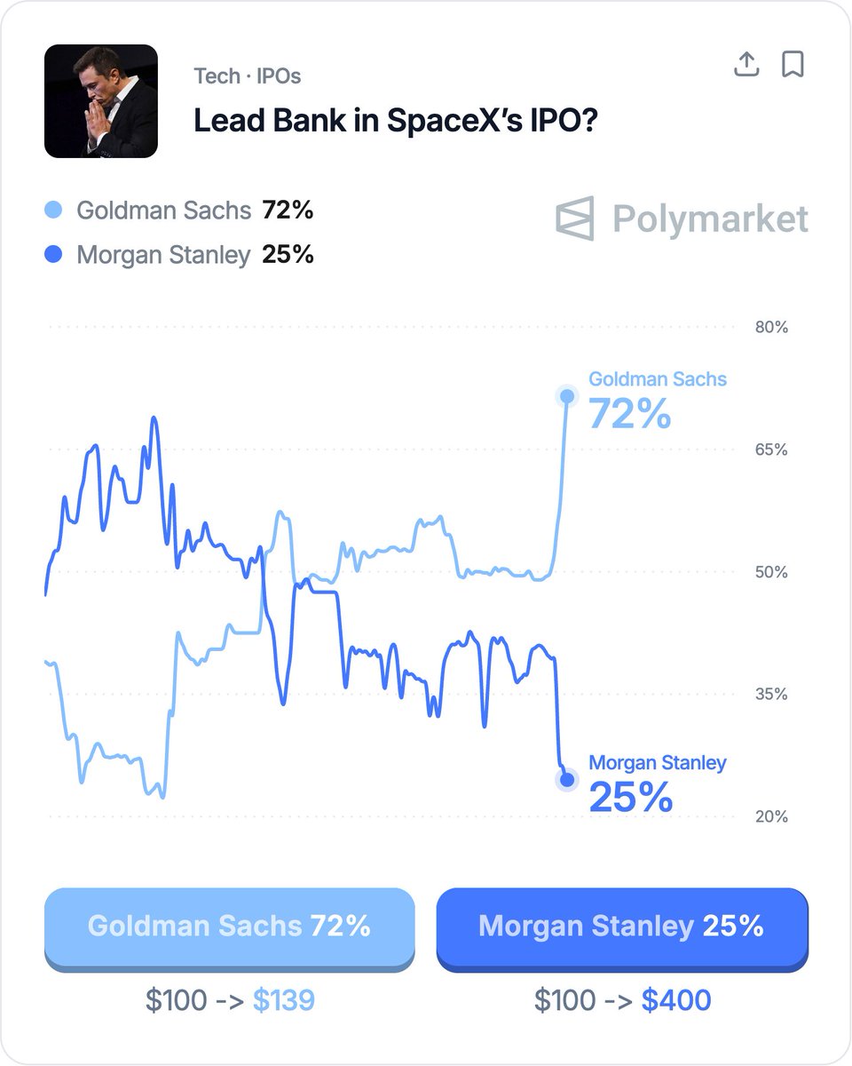 Polymarket Money tweet media