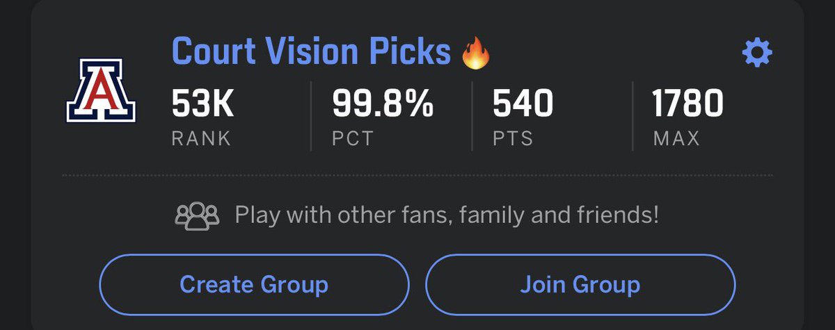 Also, if you’re wondering how our bracket is doing… I would say it’s been doing pretty well👀👀