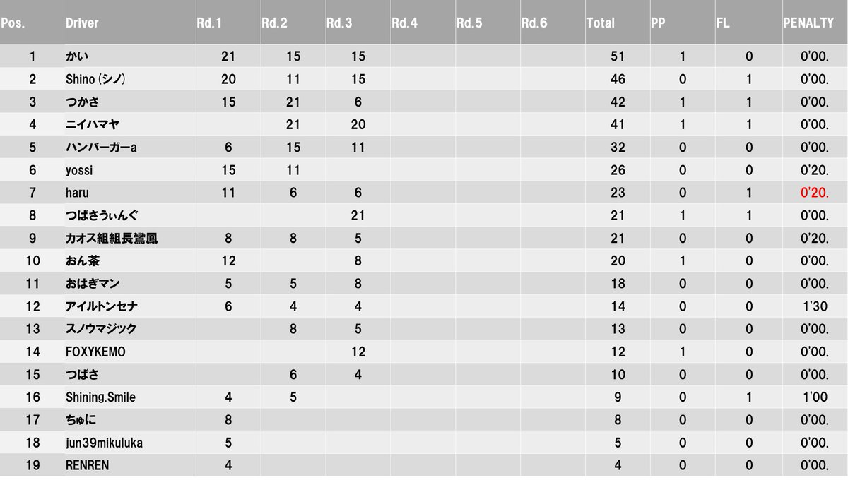 じま(LakeMonster819) tweet media