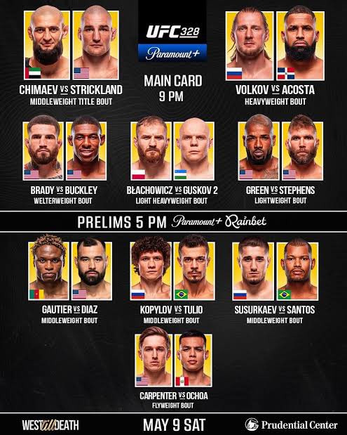 Why is the May Netflix card being compare with the June White House card and not the May UFC numbered event?