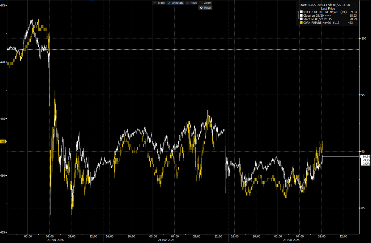 HyperscaleFarmer tweet media