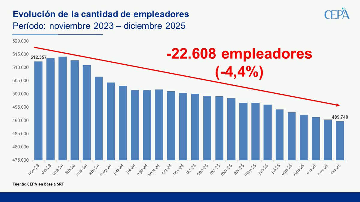Hernán Letcher tweet media