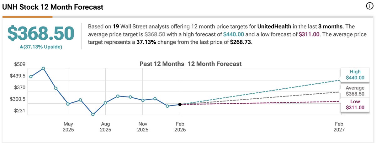 Dividendology tweet media