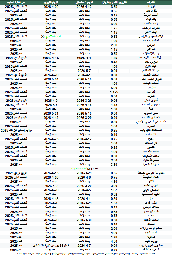 لمحة استثمارية tweet media