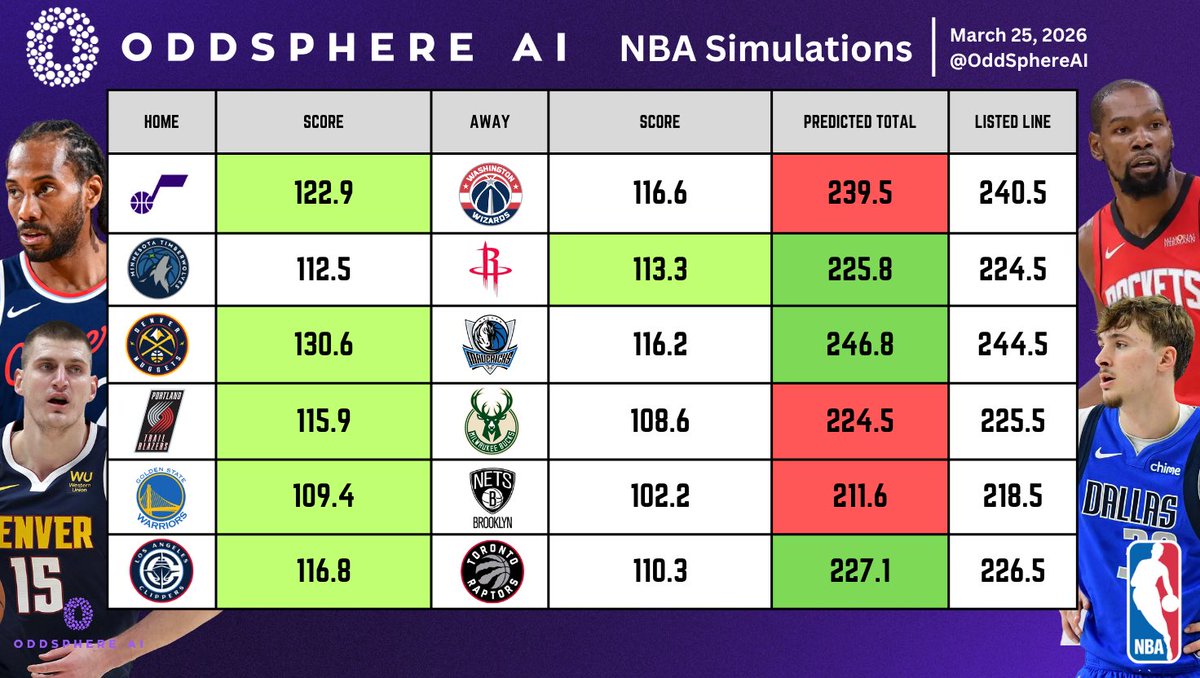 OddSphere AI tweet media