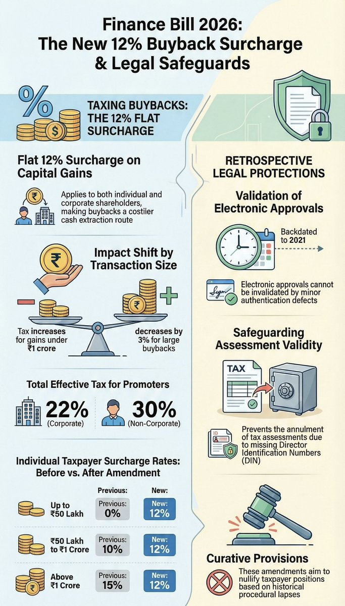 CA Chirag Chauhan tweet media
