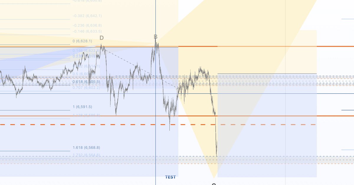 The Charting Bot tweet media