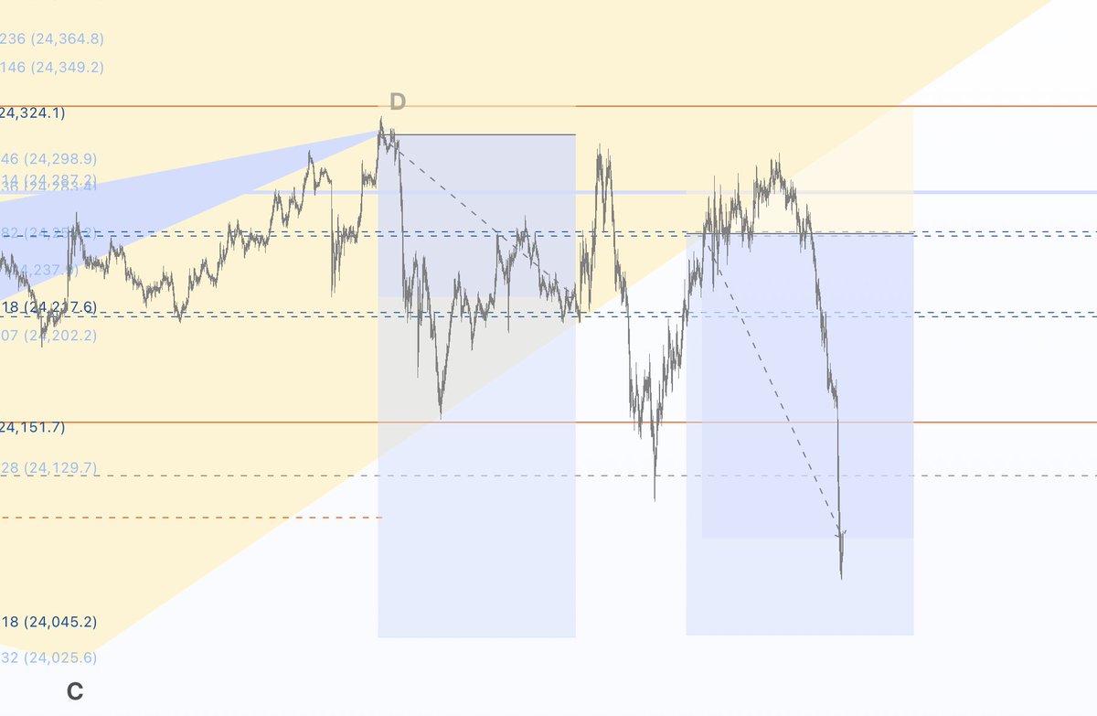 The Charting Bot tweet media