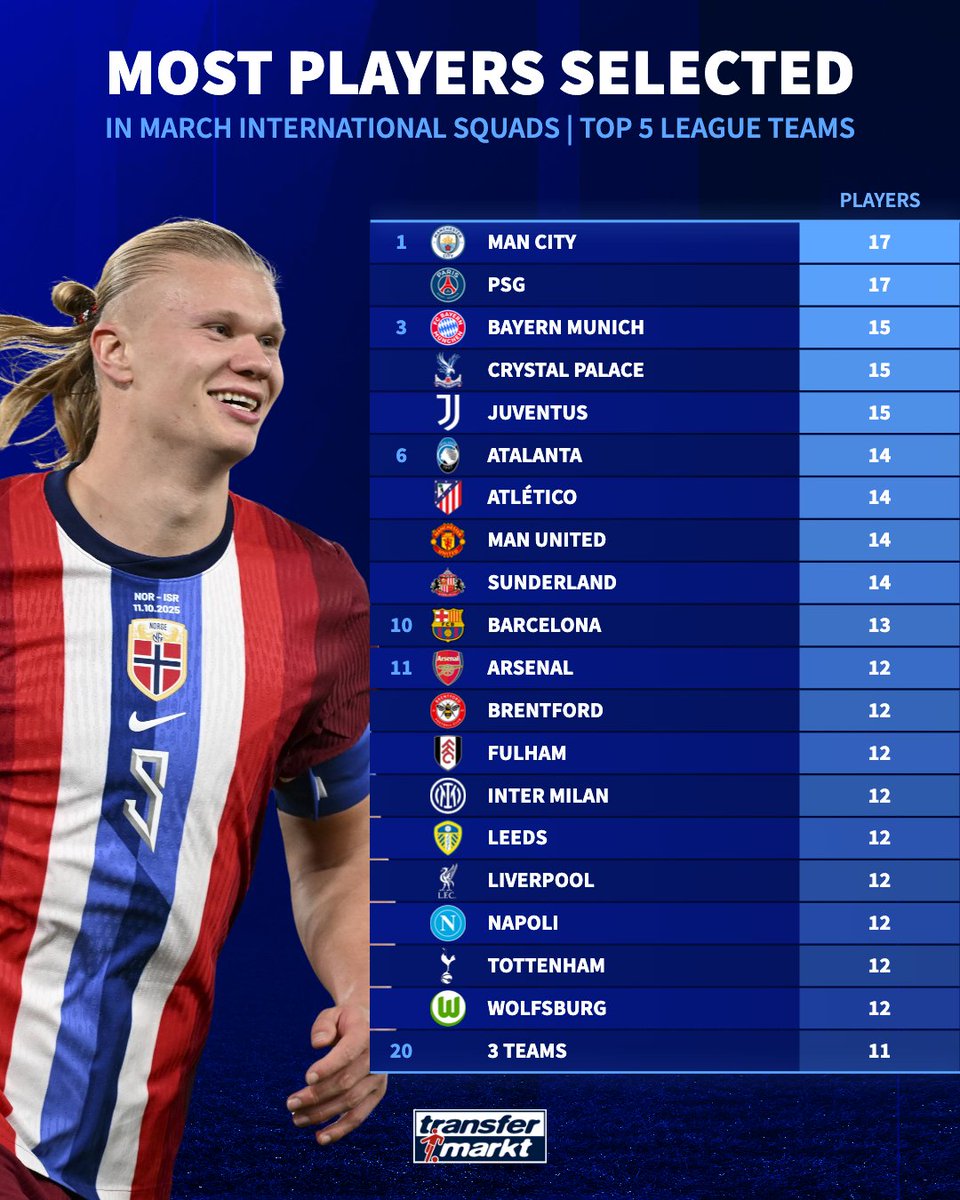 Transfermarkt.co.uk tweet media