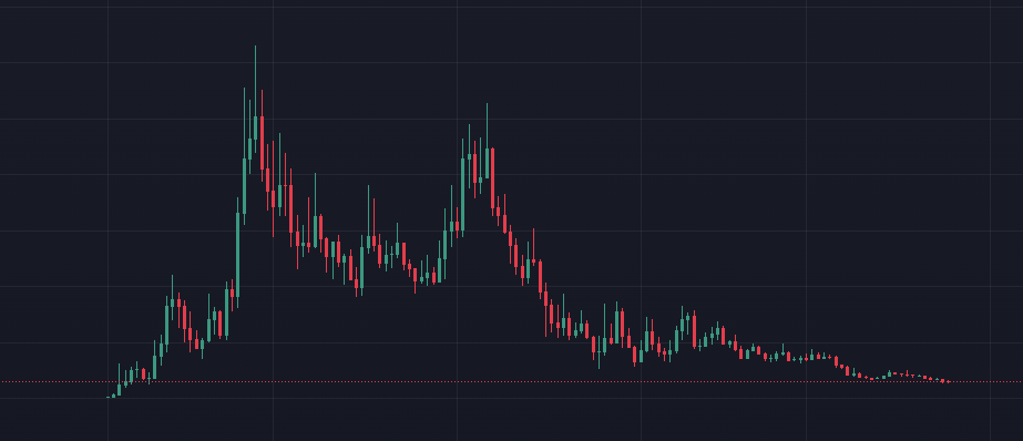 The Wheeler Dealer 🌍 tweet media