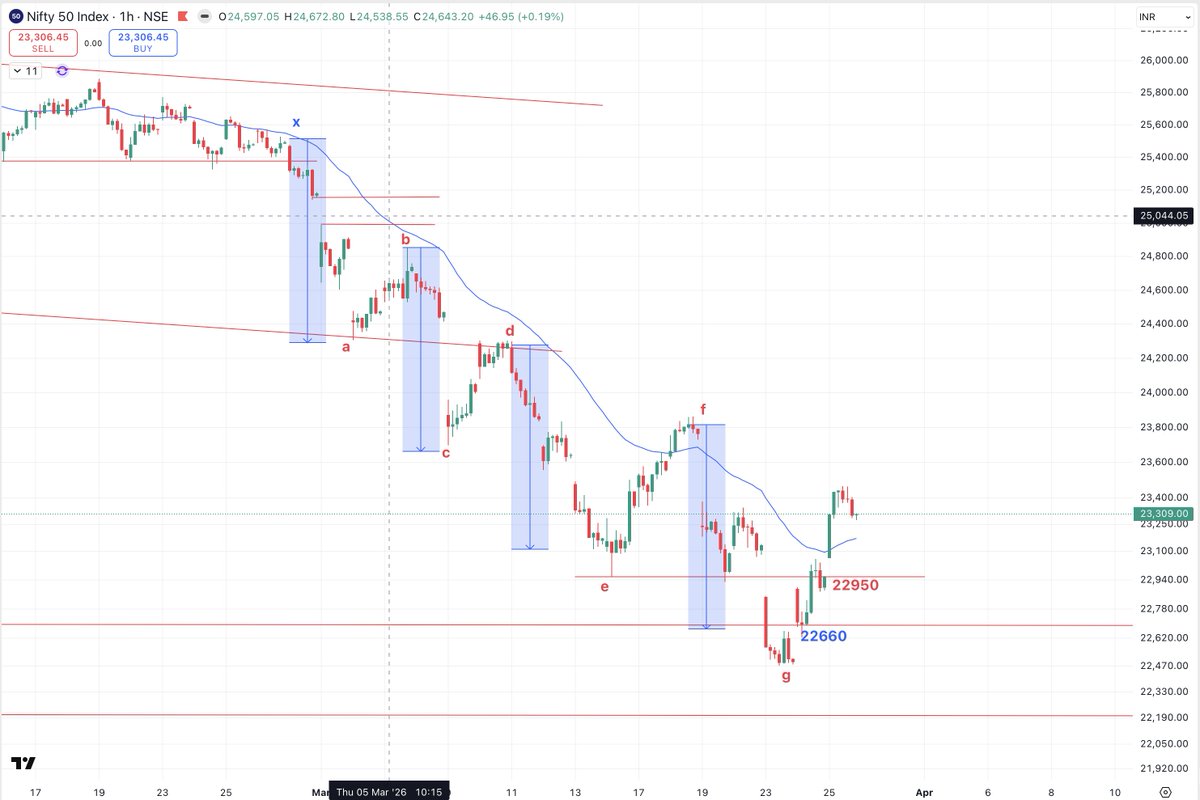 Ashish H Kyal, Author, CMT tweet media