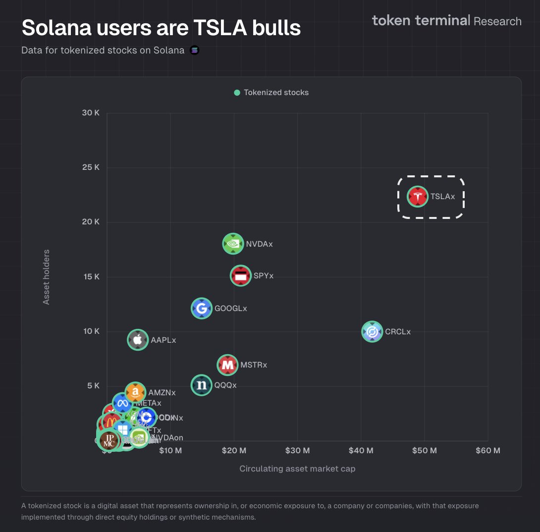 Token Terminal 📊 tweet media
