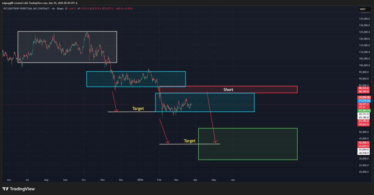 Edgar González tweet media