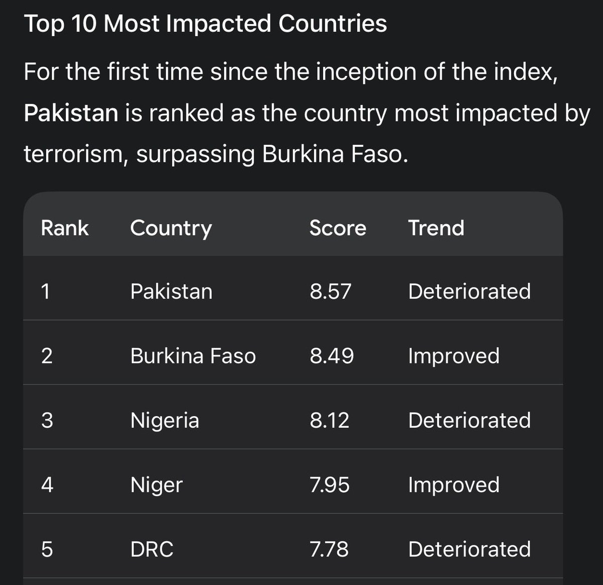 fjriwlpq's tweet photo. This is a good demonstration of how Pakistani Military Junta's tactics can never amount to a coherent foreign policy. 
They need Terrorism to rise so they can sell themselves as the only solution to fight Terror. 
But when that happens, Pakistan itself becomes a security threat. https://t.co/phw3QRfeVT
