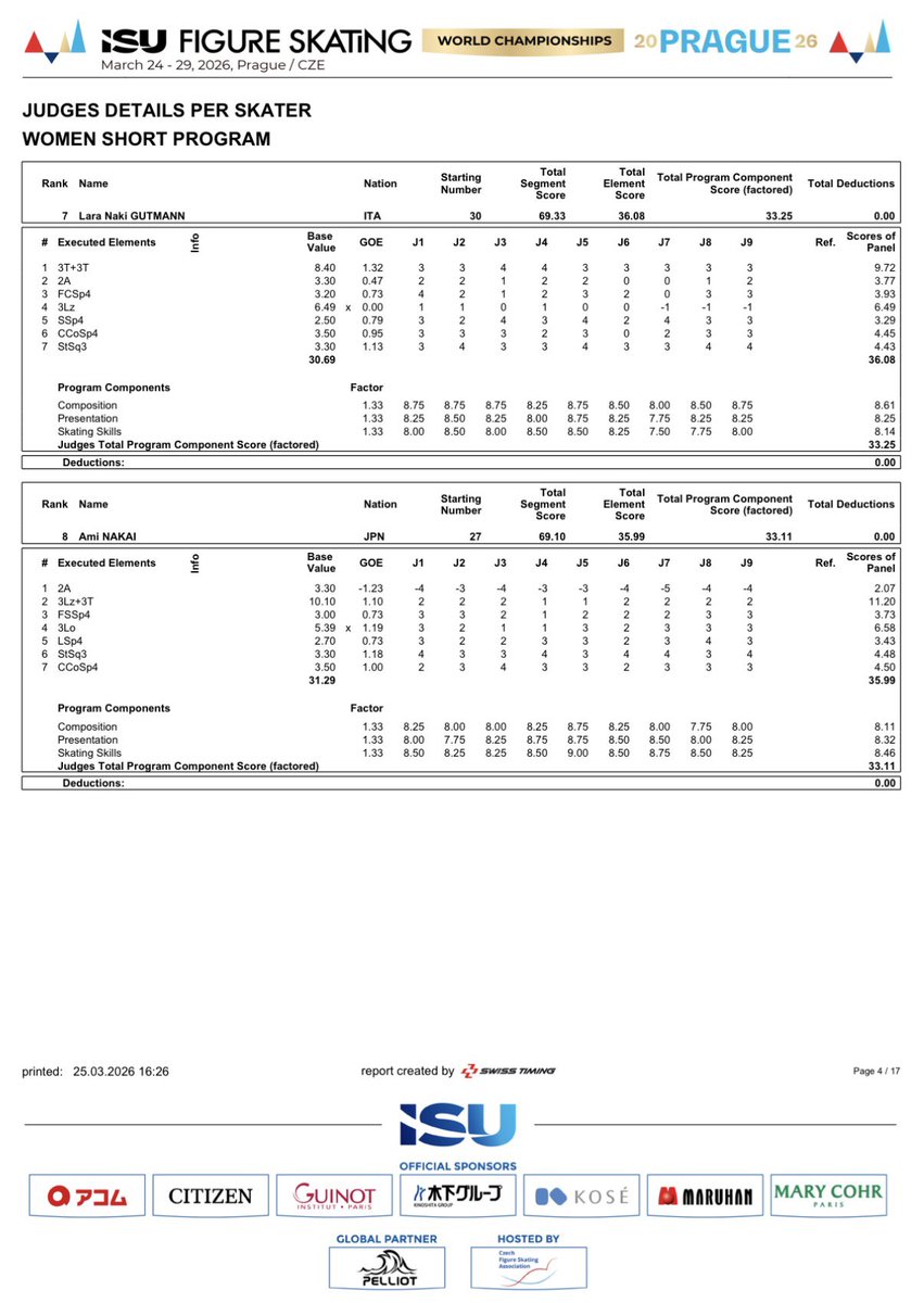 フィギュアスケートbot tweet media